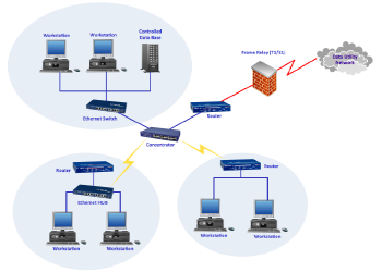 kv-solution-network-img